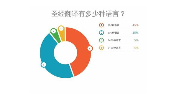 恩施选择最佳App开发公司：技术实力与市场声誉的结合