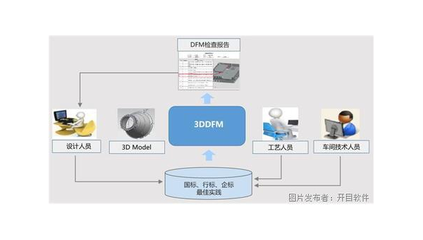 恩施企业数字化转型的关键：软件定制开发的优势与实践