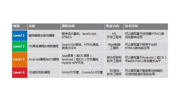 恩施掌握安卓软件开发专业：从编程基础到职业发展